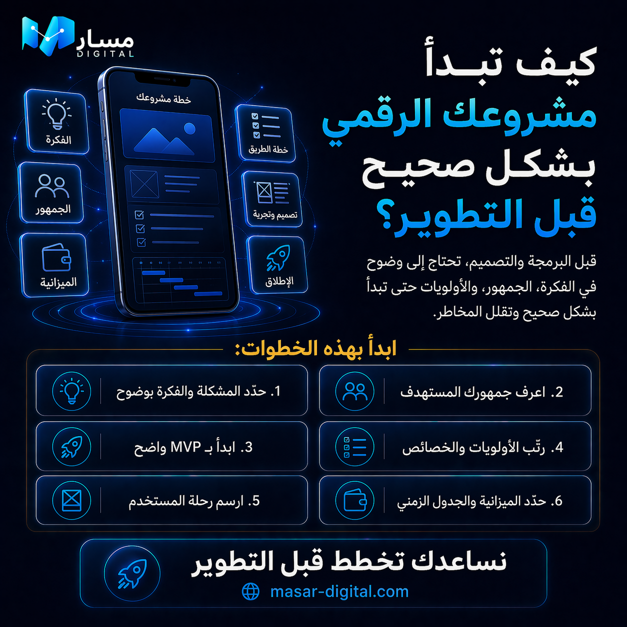 كيف تبدأ مشروعك الرقمي بشكل صحيح قبل التطوير؟